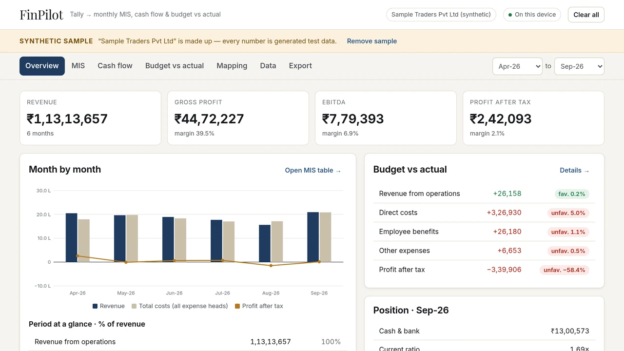 Give accounting data a clearer story